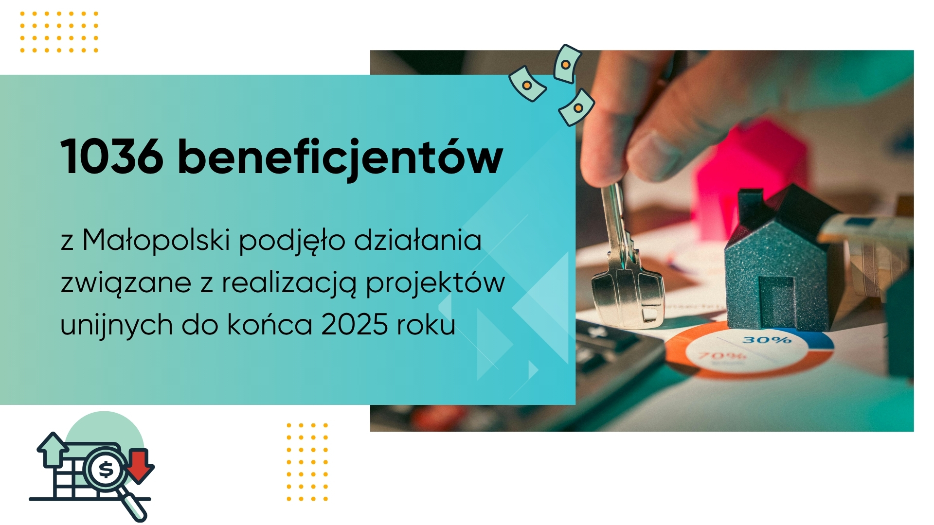 1036 beneficjentów z Małopolski podjęło działania związane z realizacją projektów unijnych do końca 2025 roku.