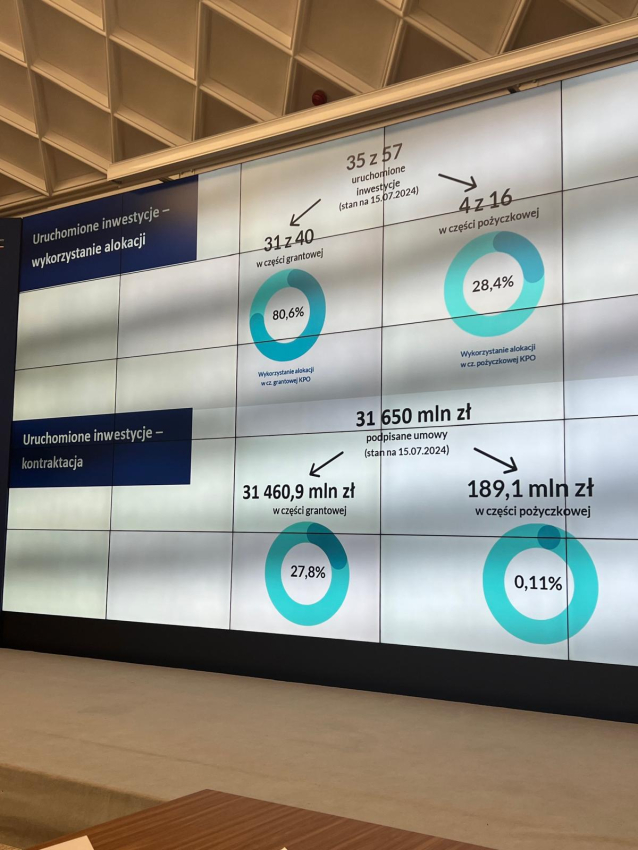 Informacje o uruchomionych inwestycjach Programu wyświetlone na tablicy.